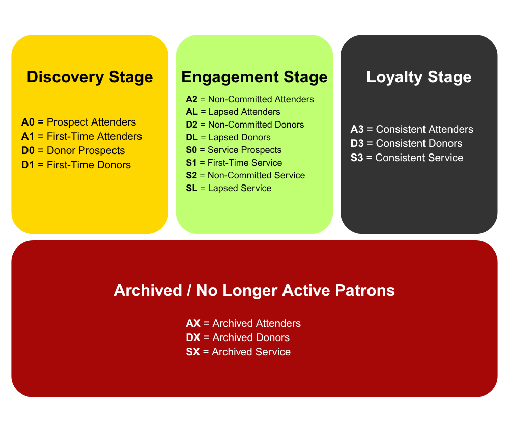 example graphic
